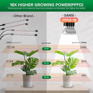 Foto 4 | Foto 4 | Luz De Crecimiento Para Plantas Sansi 600w Espectro Completo Con 4 Brazos Flexibles Y Temporizador - Venta Internacional.