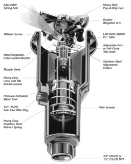 Foto 6 | Foto 6 | Aspersor Emergente De Impacto Maxi-paw De Rain Bird Con Boquilla Azul - Venta Internacional.