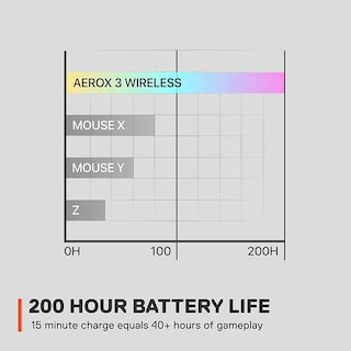 Foto 7 | Foto 7 | Ratón Para Juegos Steelseries Aerox 3 Inalámbrico 18k Dpi Rgb - Nieve - Venta Internacional.