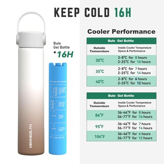 Foto 6 | Foto 6 | Estuche Refrigerador Para Pluma De Insulina Para Viaje Kekhealth 16h Marrón Mocha - Venta Internacional.