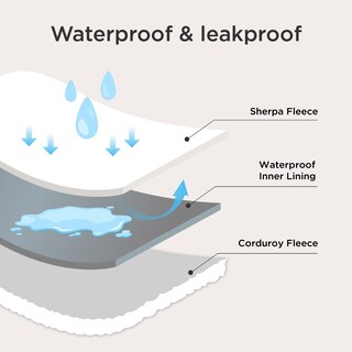 Foto 3 | Foto 3 | Manta Impermeable Para Perros Bedsure Para Perros Medianos 30x40 Cm Azul Marino - Venta Internacional.