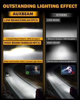 Foto 3 | Foto 3 | Faros Led Auxbeam 4x6 Con Luz Diurna (drl) Y Haz Alto/bajo Homologados Dot Para Camiones - Venta Internacional.