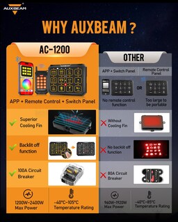 Foto 5 | Foto 5 | Panel De Interruptores Auxbeam 12 Canales Bluetooth Rgb Ac-1200 Para Camión - Venta Internacional.