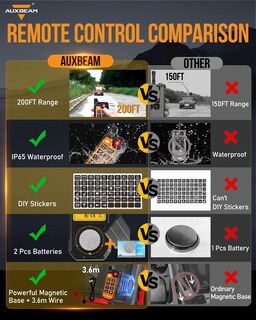 Foto 6 | Foto 6 | Panel De Interruptores Auxbeam As-800 8 Canales Bluetooth Rgb 12-24v - Venta Internacional.