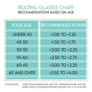 Foto 4 | Foto 4 | Set De 3 Anteojos De Lectura Success Eyewear Con Bisagra De Resorte 1.25 - Venta Internacional.