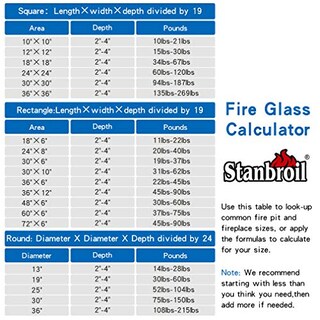 Foto 6 | Foto 6 | Fire Glass Stanbroil Diamonds Con Brillo Azul Caribeño 4 5 Kg - Venta Internacional.