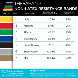 Foto 7 | Foto 7 | Banda De Resistencia Theraband Azul Extra Pesada Rollo De 50 M Sin Látex - Venta Internacional.