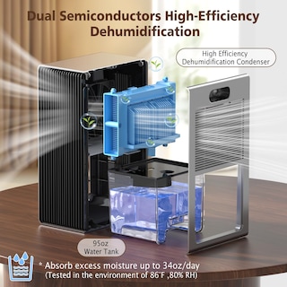 Foto 2 | Foto 2 | Deshumidificador Ninesky 2.8l Para 93 M² Con Apagado Automático Y Luz Led - Venta Internacional.