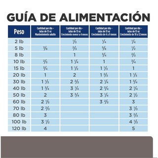 Foto 3 | Foto 3 | Hill's Canino L/d 8 Kg 1 Unid X Caja Mas Pelota Spiny Caucho