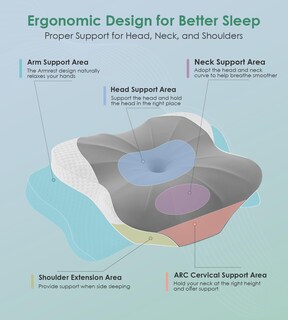 Foto 2 | Foto 2 | Almohada Cervical Donama Para Dormir De Espuma Viscoelástica Con Funda Refrescante - Venta Internacional.