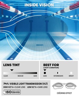 Foto 4 | Foto 4 | Gafas De Natación Arena The One Woman Para Mujeres Humo/blanco/púrpura - Venta Internacional.