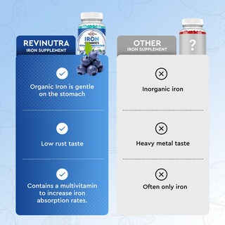 Foto 5 | Foto 5 | Gomitas De Hierro Revinutra Con Calcio Zinc Folato Y Vitaminas - Venta Internacional.