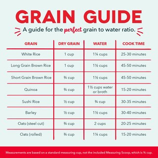Foto 5 | Foto 5 | Olla Arrocera A Vapor Dash Mini Olla Extraíble De 5 Litros Para Mantener El Agua Caliente - Venta Internacional.