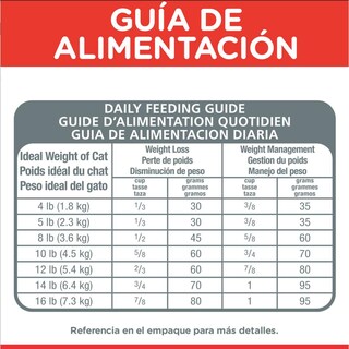 Foto 4 | Foto 4 | Alimento para Perro Hill's Light para Adulto 7.3 kg