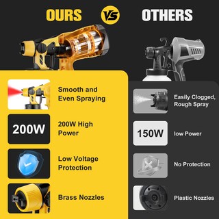 Foto 3 | Foto 3 | Pistola De Pintura Inalámbrica Sin Escobillas Synxiter Dewalt 20v 1000ml - Venta Internacional.