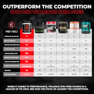 Foto 4 | Foto 4 | Polvo Para Antes Del Entrenamiento Revsci Violence Stim Free Sandía 25 Dosis - Venta Internacional.