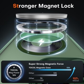 Foto 3 | Foto 3 | Funda Magnética Tocol Para Iphone 13 Pro Max 6.7'' Verde - Venta Internacional.