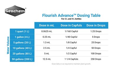Foto 2 | Foto 2 | Suplemento De Crecimiento Seachem Flourish Advance 2l - Planta Acuática - Venta Internacional.