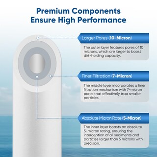 Foto 2 | Foto 2 | Kit Combo De Cartuchos De Filtro De Agua Pureplus 20x4.5 5 Micrones - Venta Internacional.