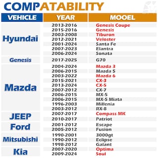 Foto 2 | Foto 2 | Separadores De Rueda Dynofit 25.4 Mm 5x114.3 Mm Pcd Para Hyundai Elantra - Venta Internacional.