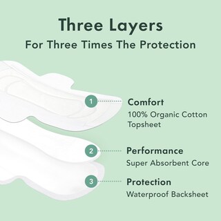 Foto 3 | Foto 3 | Toallas Femeninas Rael Con Cubierta De Algodón Orgánico Alta Absorción 20 Unidades - Venta Internacional.