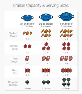 Foto 5 | Foto 5 | Cazuela Le Creuset De Hierro Fundido Esmaltado Signature 5l Flame - Venta Internacional.