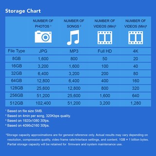 Foto 5 | Foto 5 | Unidad Flash Usb Transcend 256 Gb Usb 3.2 Gen1 Para Pc/mac - Venta Internacional.