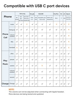 Foto 6 | Foto 6 | Adaptador De Carga Pd De Audio 2 En 1 Usb C Splitter Cablecreation - Venta Internacional.