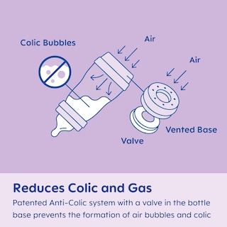 Foto 3 | Foto 3 | Biberón Mam Easy Start Anticólico 270 Ml Con Boquilla De Silicona - Venta Internacional.