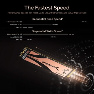 Foto 7 | Foto 7 | Ssd Interno Sabrent Rocket 4 Plus 1tb Nvme 4.0 Gen4 Pcie - Venta Internacional.