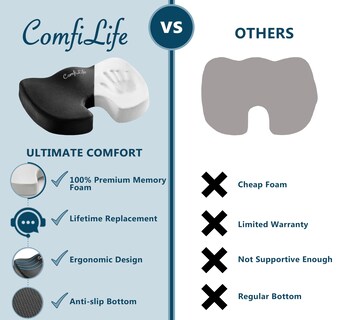 Foto 7 | Foto 7 | Cojín De Asiento De Espuma Viscoelástica Ortopédica Comfilife Premium Comfort - Venta Internacional.