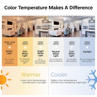 Foto 4 | Foto 4 | Bombillas Led Philips 60w A19 Paquete De 24 Luz Día 5000k - Venta Internacional.