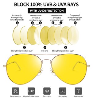 Foto 3 | Foto 3 | Gafas Para Conducir De Noche Joopin Con Visión Nocturna Y Protección Uv - Venta Internacional.