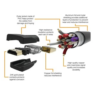 Foto 5 | Foto 5 | Cable Hdmi Belug 20 Metros 4k Blindado Uso Rudo Alta Calidad