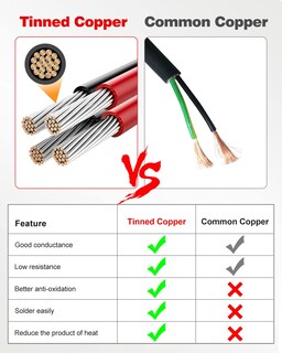 Foto 5 | Foto 5 | Cable Eléctrico Naoevo Calibre 16 2 Conductores 16 Awg 9 M - Venta Internacional.