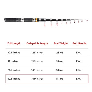 Foto 7 | Foto 7 | Caña De Pescar Restcloud Telescópica Plegable 2 3 M Agua Salada - Venta Internacional.