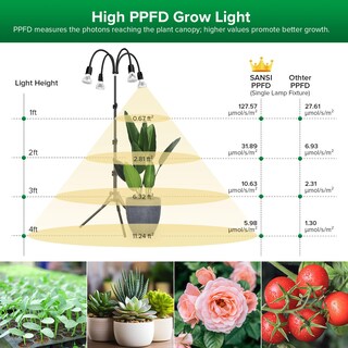 Foto 2 | Foto 2 | Grow Lights Sansi Led De Espectro Completo De 40 W Para Plantas De Interior - Venta Internacional.