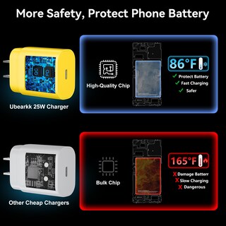 Foto 5 | Foto 5 | Cargador Rápido Usb C Ubearkk 25w Para Samsung Galaxy S24 Amarillo - Venta Internacional.