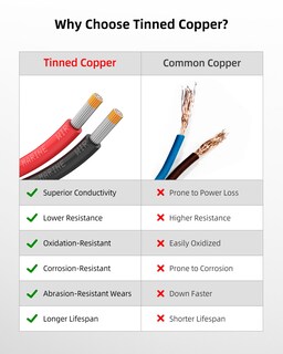 Foto 5 | Foto 5 | Marine Wire Naoevo Cobre Estañado Pvc Ip68 Calibre 8 30 M - Venta Internacional.