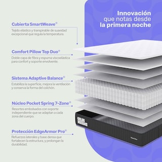 Foto 3 | Foto 3 | Colchón Individual Colordreams Híbrido 25cm Firmeza Media