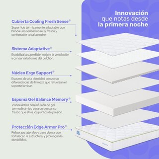 Foto 3 | Foto 3 | Colchón Individual Colordreams Memoryfoam Snow 18cm Caja