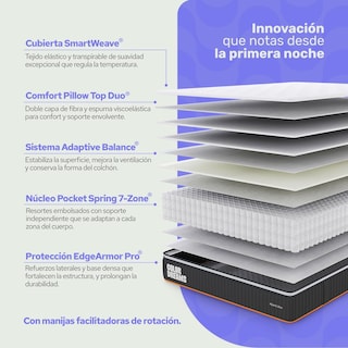 Foto 3 | Foto 3 | Colchón Matrimonial Colordreamshíbrido 30cm Firme En Caja