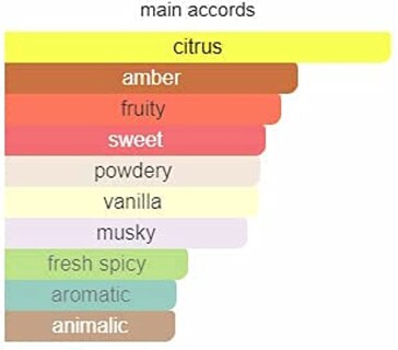 Foto 5 | Foto 5 | Perfume Signature Jade Edp 100 Ml + 450 Ml/100 Ml + 15 Ml - Venta Internacional.