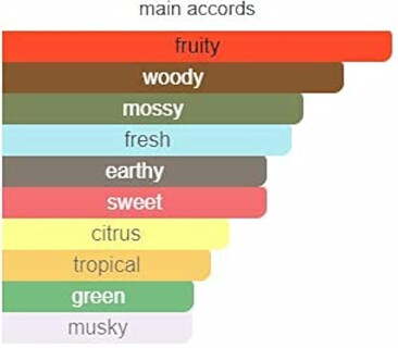 Foto 5 | Foto 5 | Perfume Signature Onyx Eau De Parfum 100 Ml + 15 Ml Para Mujeres Y Hombres - Venta Internacional.