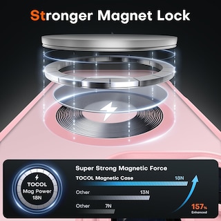 Foto 3 | Foto 3 | Funda Magnética Tocol Para Iphone 15 Pro De 6.1 Pulgadas Rosa Claro - Venta Internacional.