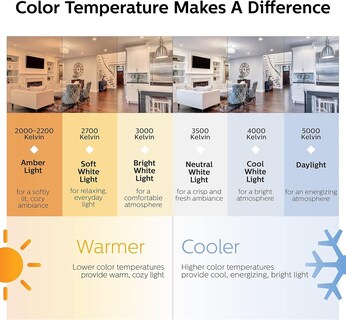 Foto 5 | Foto 5 | Bombilla Led Philips A19 Equivalente A 75 W Color Blanco Suave 2700 K - Venta Internacional.