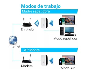 Foto 3 | Foto 3 | Repetidor Rango Router Amplifica