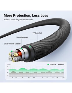 Foto 3 | Foto 3 | Cable Auxiliar Ugreen 3.5mm Macho A Macho 4 Polos Audio Estéreo