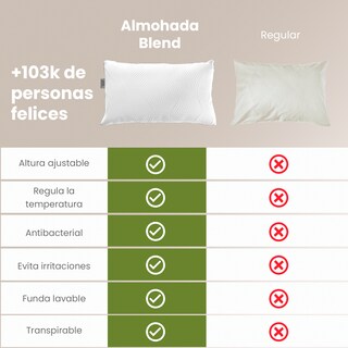 Foto 6 | Foto 6 | Almohada Blend Smart Bamboo – Relleno Personalizable Funda Suave Y Transpirable (queen)