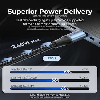 Foto 5 | Foto 5 | Kit 4 Pz Cables Usb-c Vention Trebh 2m 240w 5a Trenzado Carga Ultra